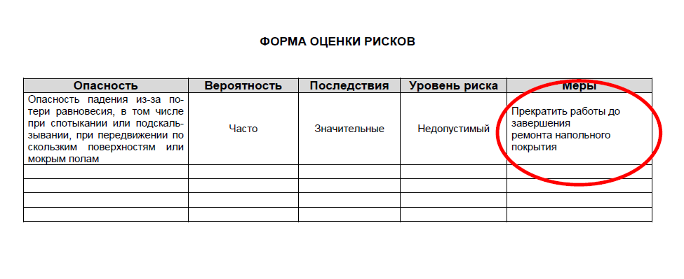 Карта оценки профессионального риска на рабочем месте