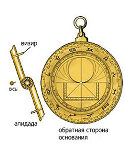 Секстант « kupitdlyasolyariya.ru