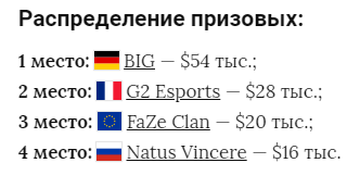Призовые DreamHack Masters Spring 2020 Europe
