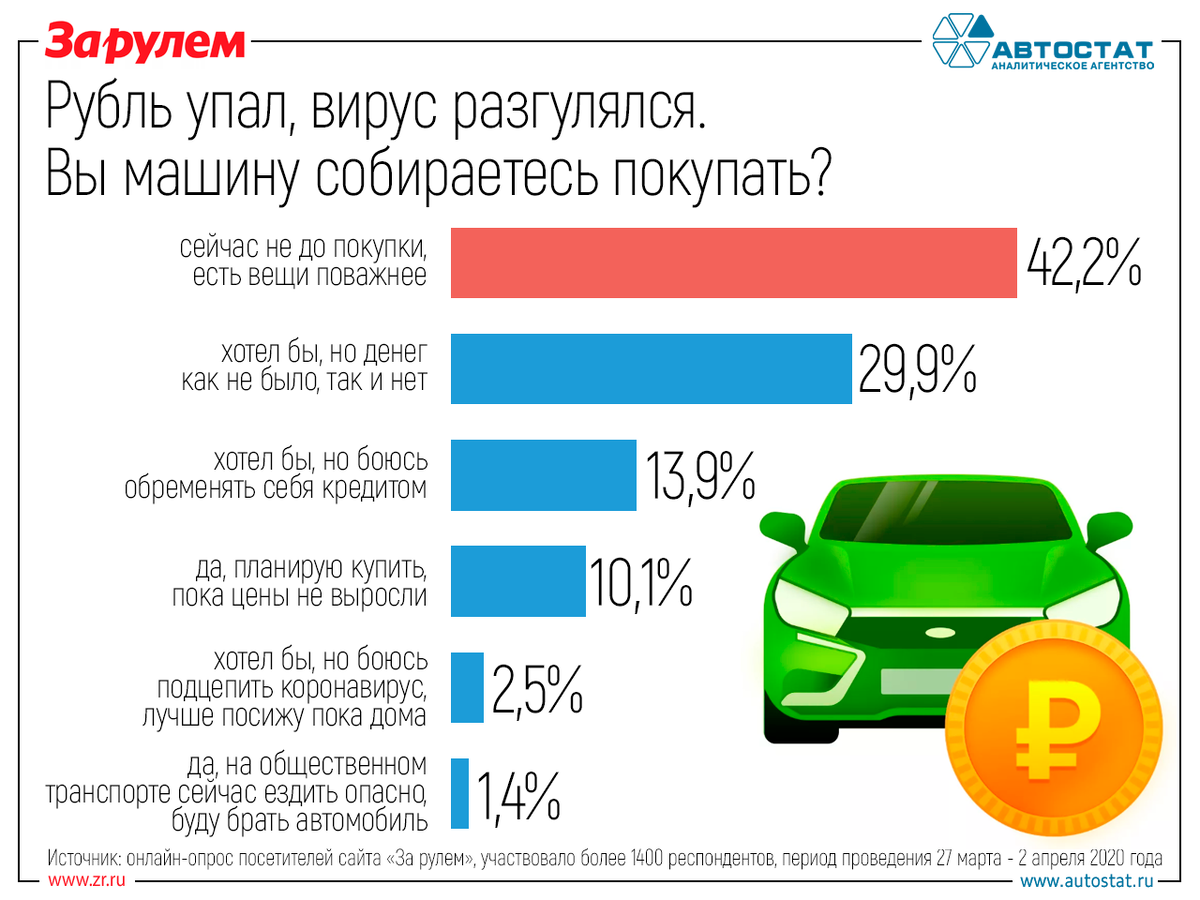 Опрос про автомобили. Автостат аналитическое агентство. Опрос про машины. Оценка автомобильного рынка.