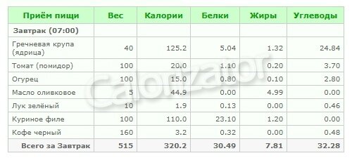 Завтрак (320 ккал)