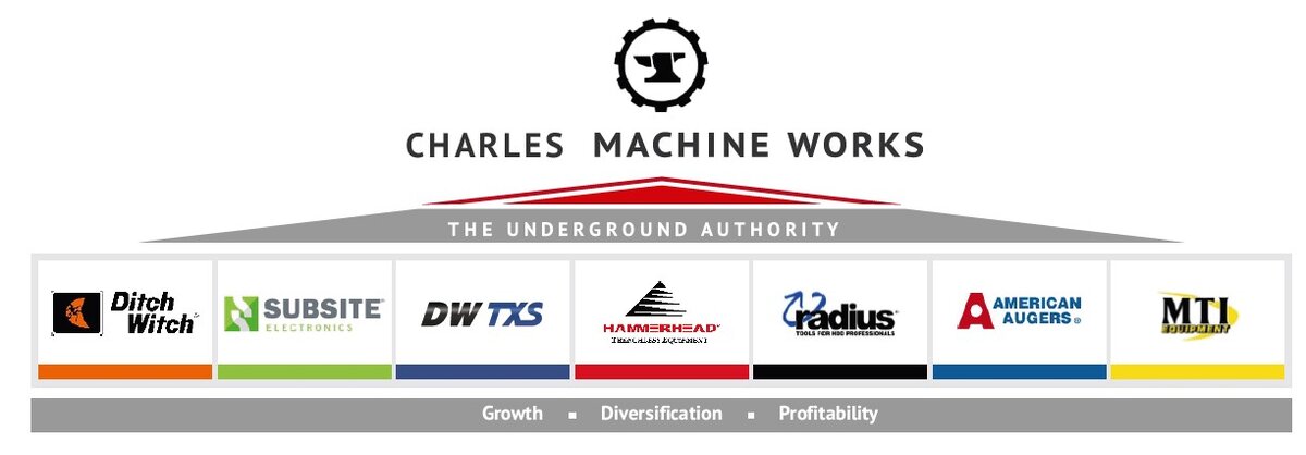 Корпорация The Charles Machine Works, Inc