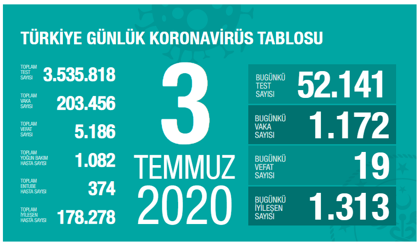 https://covid19.saglik.gov.tr/