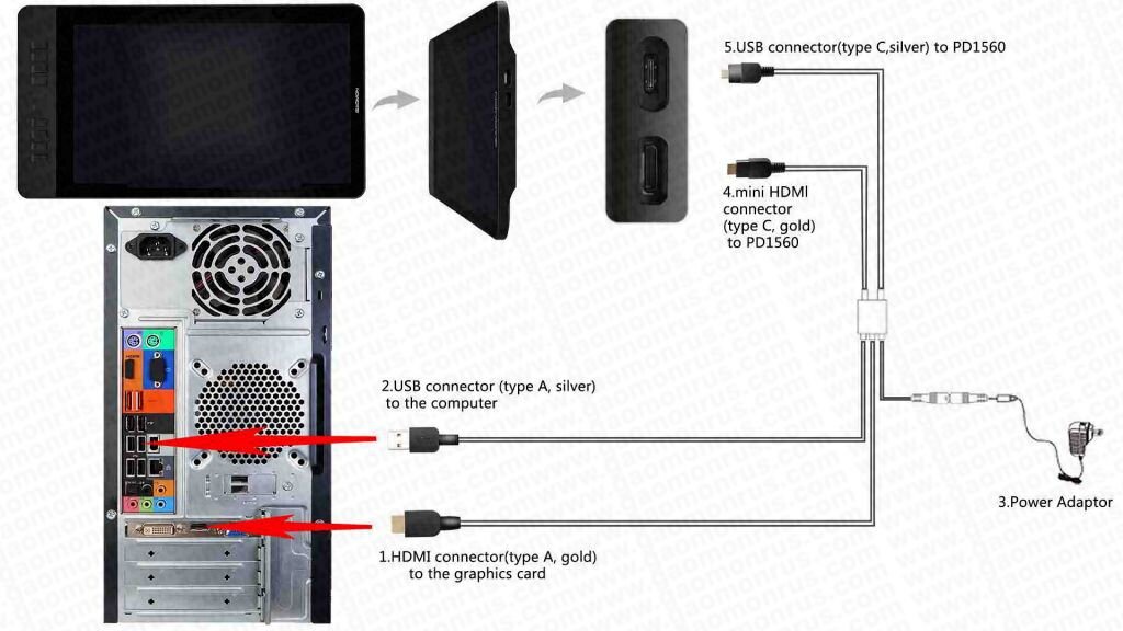 Gpd1501 как подключить к пк