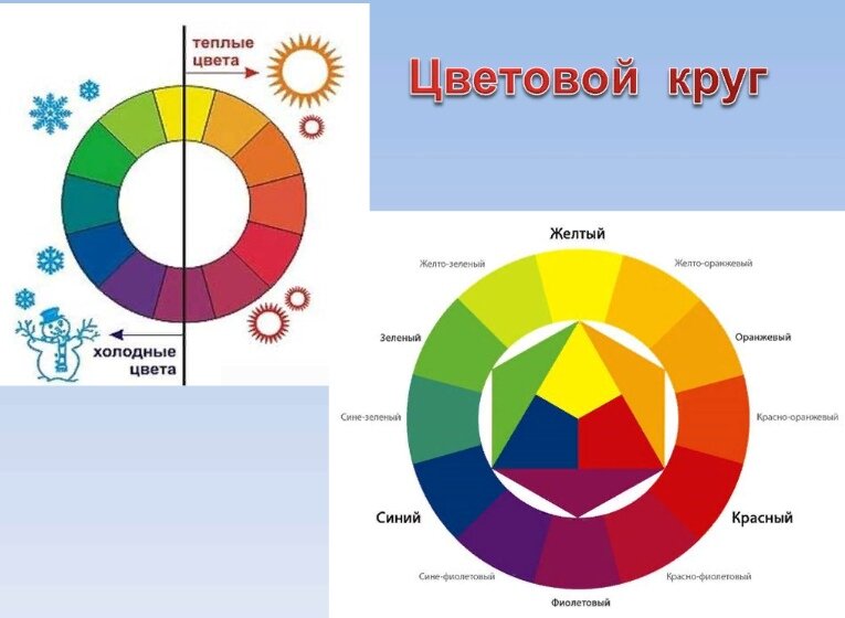 Урок № 5. Выразительная возможность и символика цвета. Основы ...