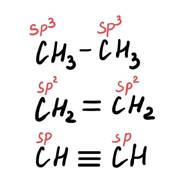 Самый "темный" вопрос в ЕГЭ по Химии...Гибридизация - что это ...