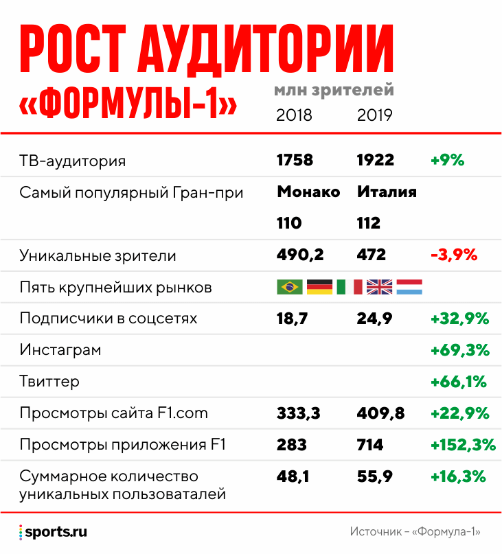 Валттери Боттас искупался голым и посмешил соцсети. Фото | arakani.ru