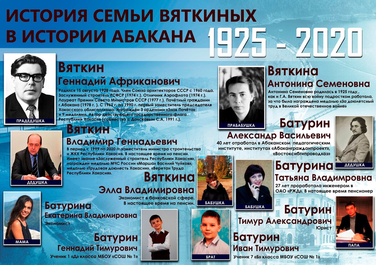 История семьи в истории Абакана. Конкурс к 90-летию города | Абакан  24|Новости|Информационный канал | Дзен