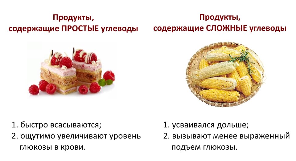 Что относится к сложным углеводам продукты