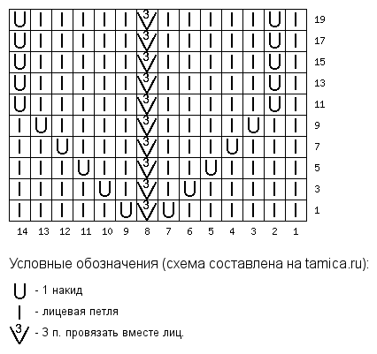 ажурный узор спицами схема вязания