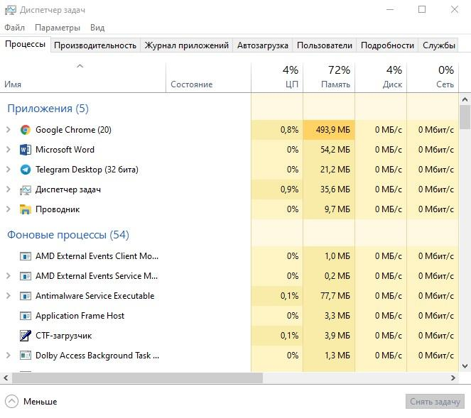 Как открыть диспетчер задач Windows 10 | Tehnichka.pro | Дзен