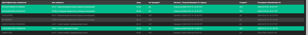 таблица моих покупок/продаж