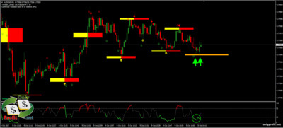 Стратегия Zone RSI
Стратегия Zone RSI - это еще одна стратегия, позволяющая находить точки разворотов в зонах поддержки и сопротивления.