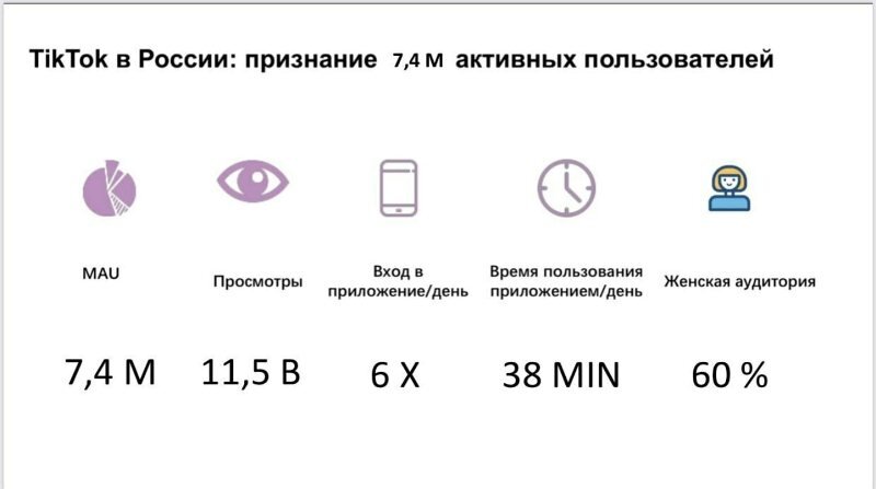 Для ознакомления