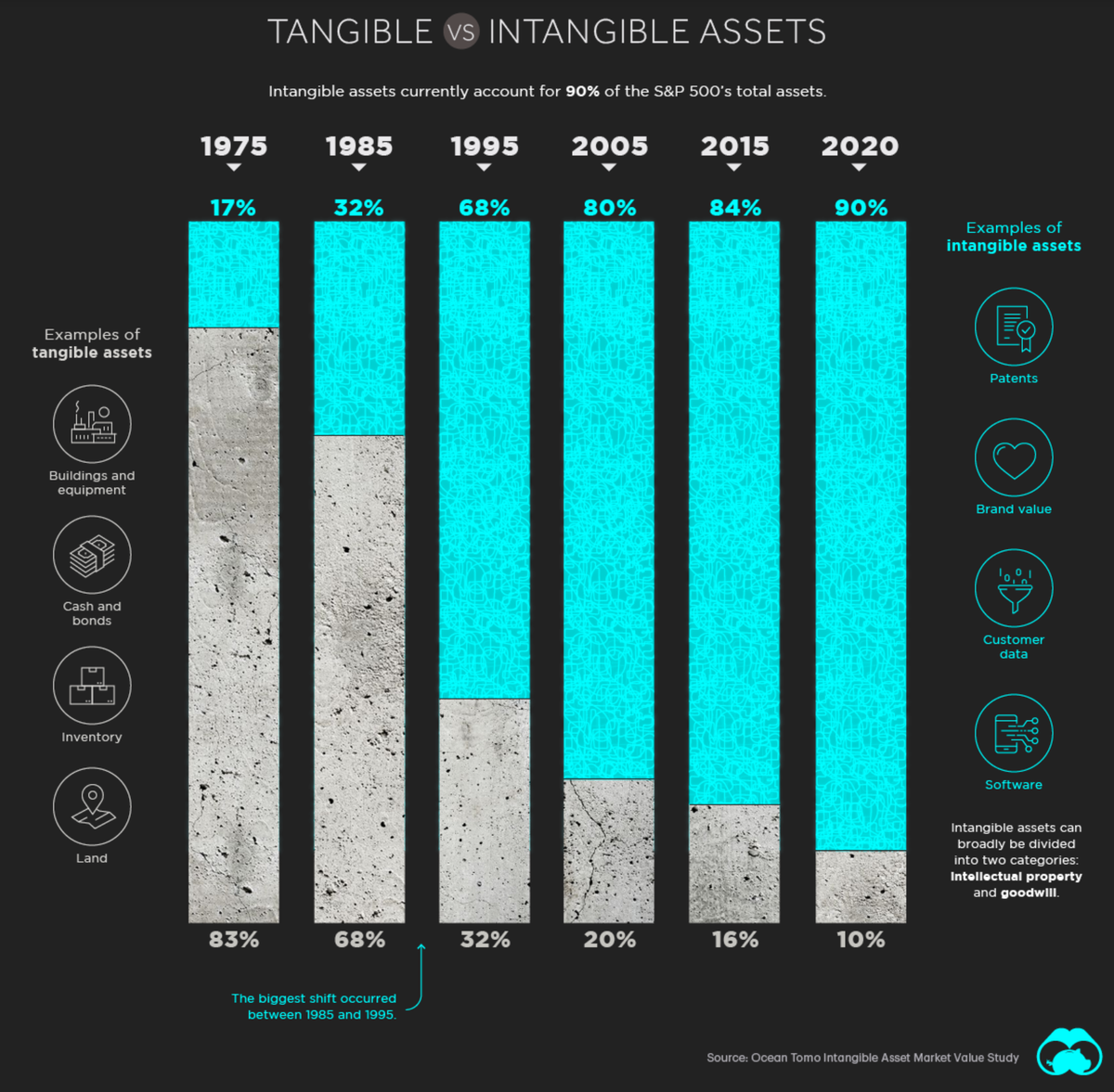Источник: visualCapitalist.com