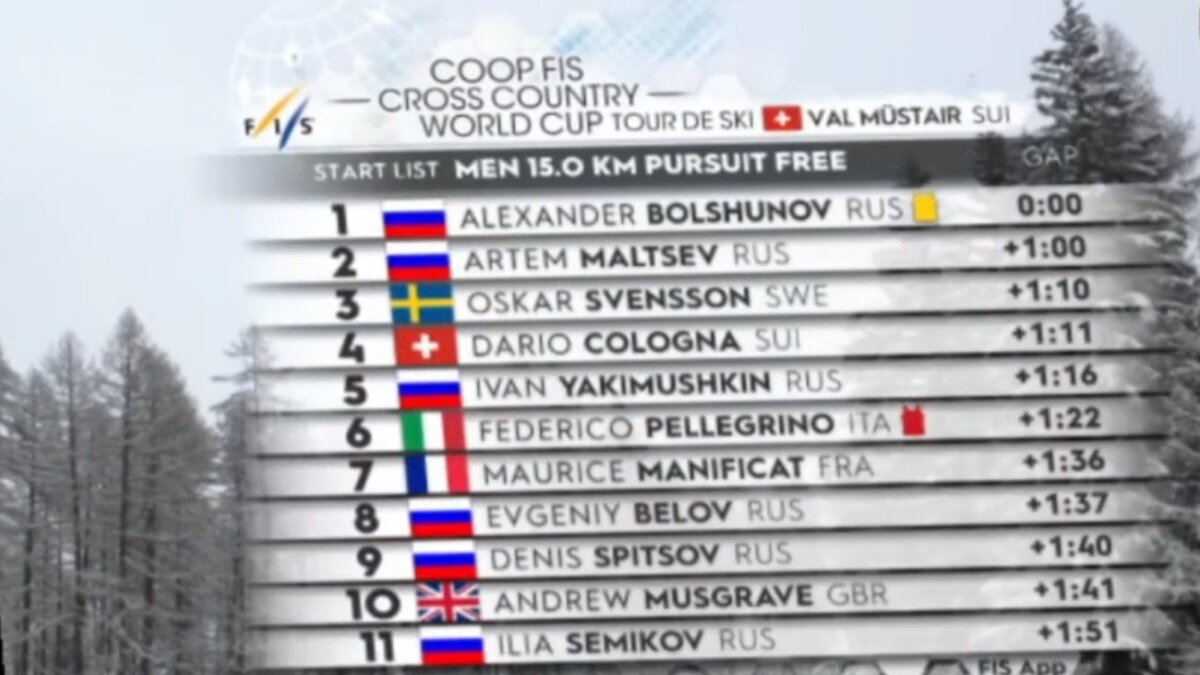 Стартовый лист первых лыжников на гонку преследования. Листайте галерею