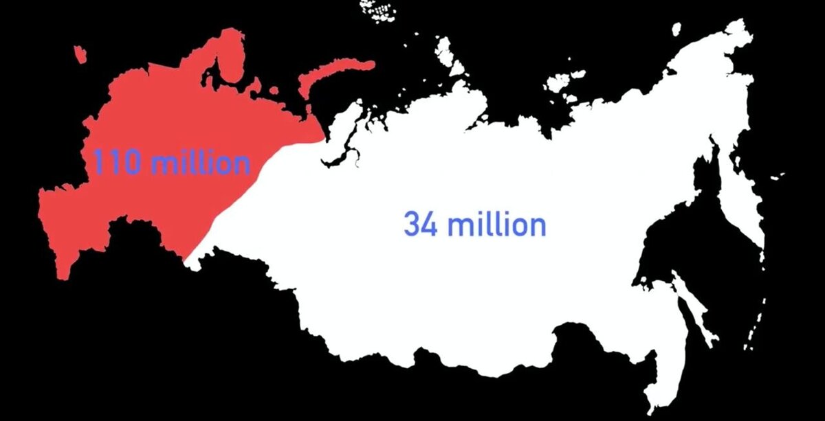 Большая часть населения живет на европейской части России