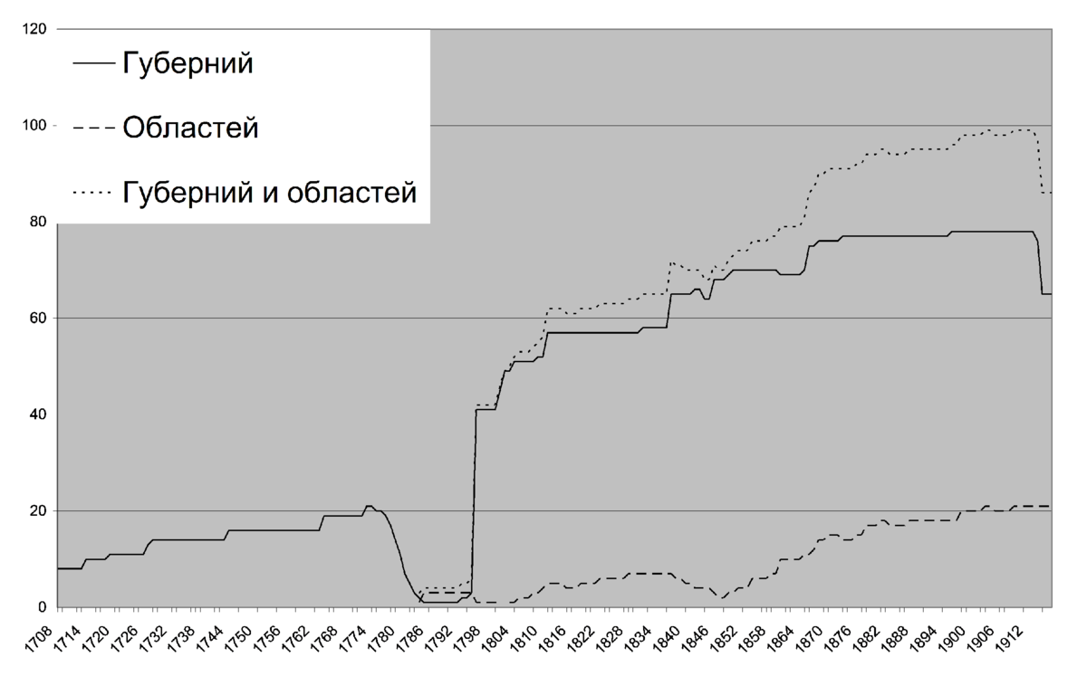 сколько было губерний. карта российской империи 1914 года европейская часть.
