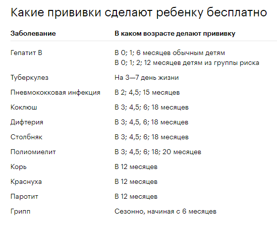 Информация из статьи «Как сэкономить на детских прививках, не экономя на здоровье. Сколько стоит вакцинация в возрасте от 0 до 20 месяцев» https://journal.tinkoff.ru/vaccination/