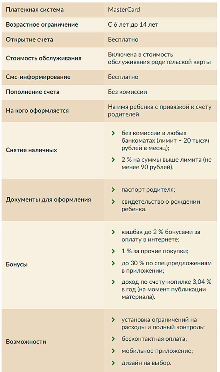 Какую карту лучше оформить для ребенка: ТОП 7 вариантов, возможности для  контроля и условия | InvestBro | Дзен