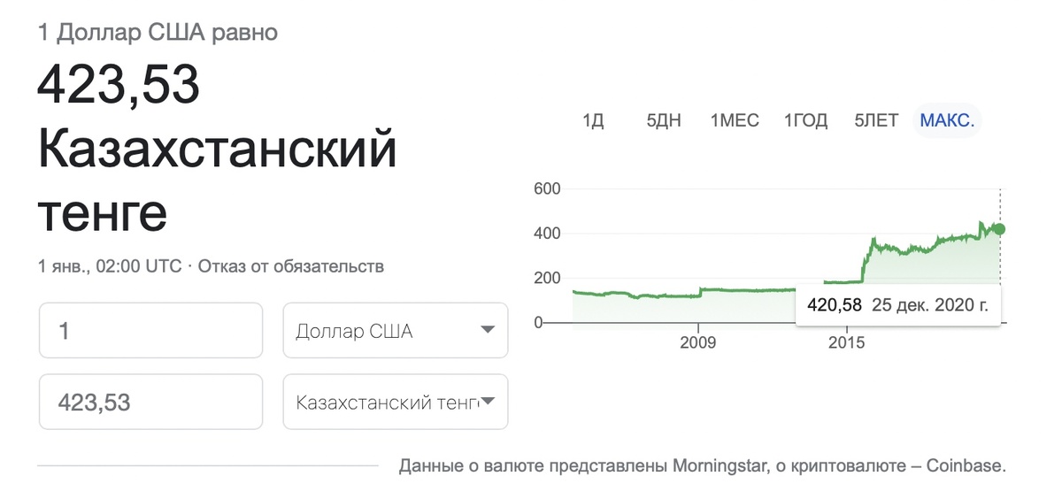 В рублях такие же графики, так что сути не меняет. Вектор понятен.