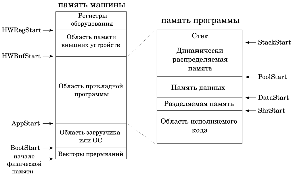 Структура образа страны