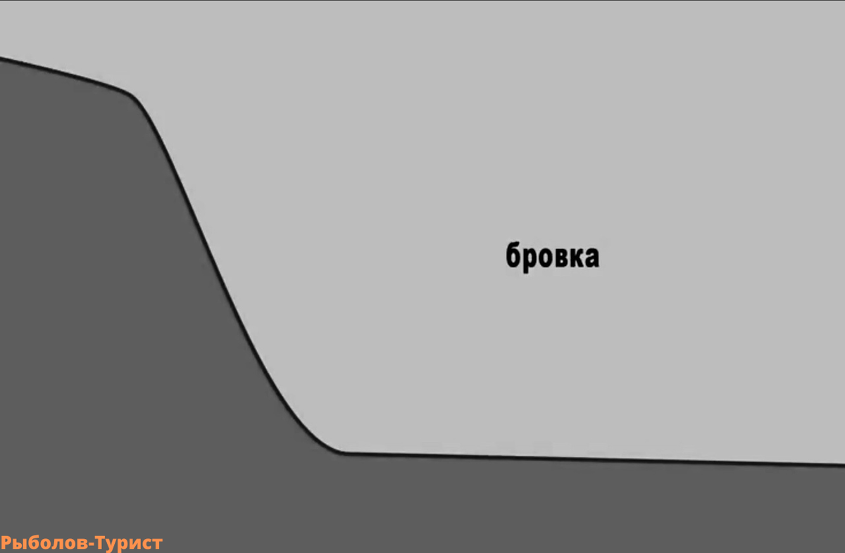 Крутая бровка