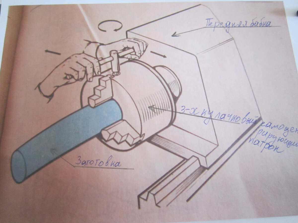 Заготовка закрепленная в трех кулачковом самоцентрирующем патроне.