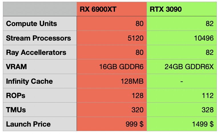 Основные характеристики