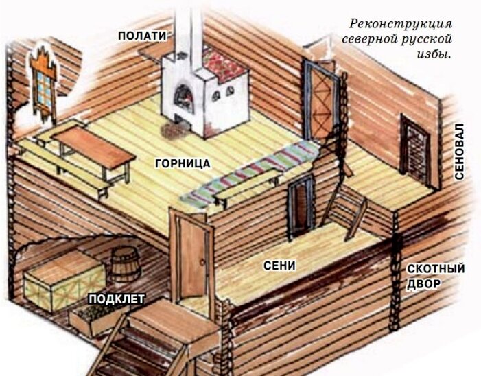 Утепление стен это реконструкция