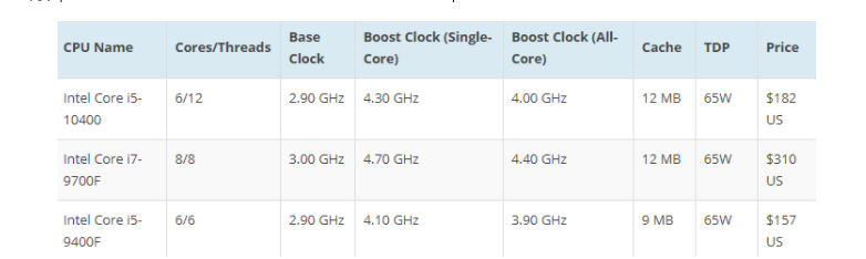 Для примера я взял Intel Core I5 и Intel Core i7, если чтоо, то Intel Core I5 10400 F стоит почти 15 тысяч рублей.