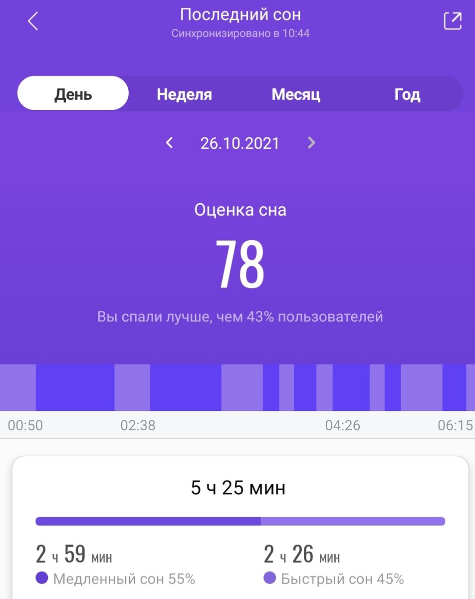 Анализ сна от приложения MiFit. Сон мой. Приложение моё. Фото моё. 
