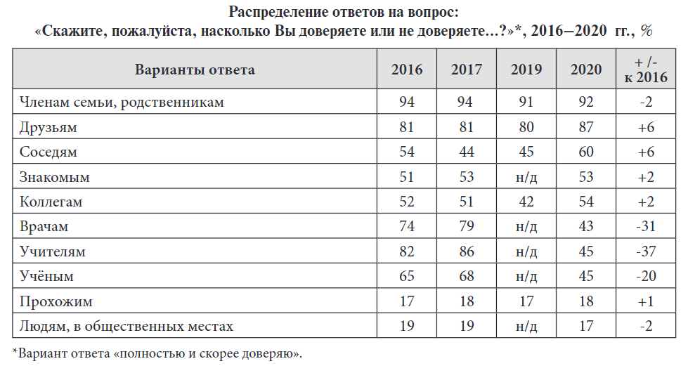 Источник: https://www.jour.fnisc.ru/index.php/snsp/article/view/8431/8272