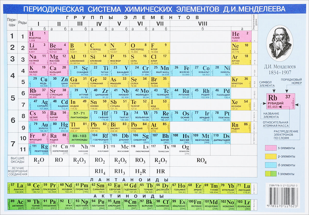 Периодическая таблица химических элементов Д. И. Менделеева, фото из интернета.