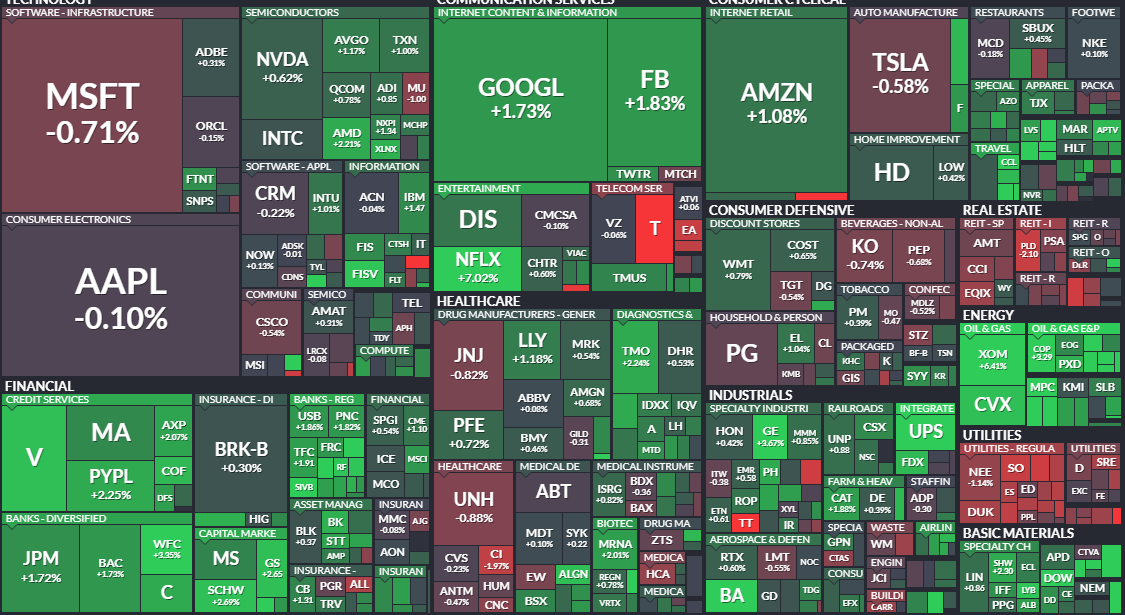 Карта S&P500 на 2.02.2022