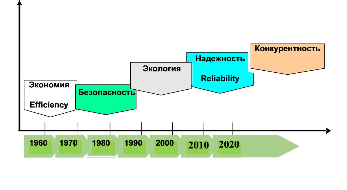 НОРМАТИВНО-ПРАВОВОЕ РЕГУЛИРОВАНИЕ И СТАНДАРТИЗАЦИЯ В ТЭК ПРИ ПЕРЕХОДЕ К  ТЕХНОЛОГИЯМ ИСКУССТВЕННОГО ИНТЕЛЛЕКТА | Изыскатель | Дзен