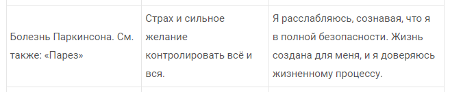 Деменция. Какие психологические причины возникновения болезни?