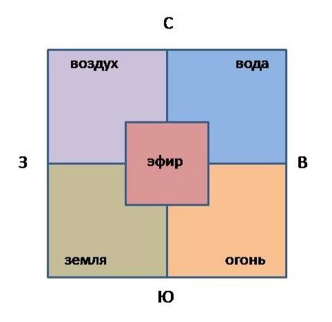 Васту картины для юга