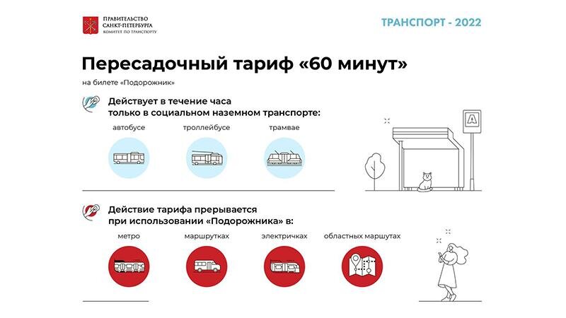    Фото: пресс-служба комитета по транспорту Санкт-Петербурга