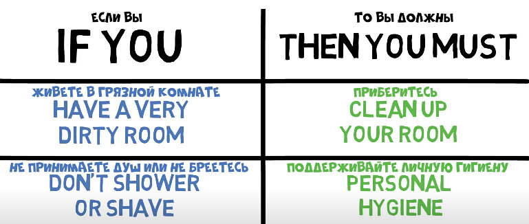 Советы.