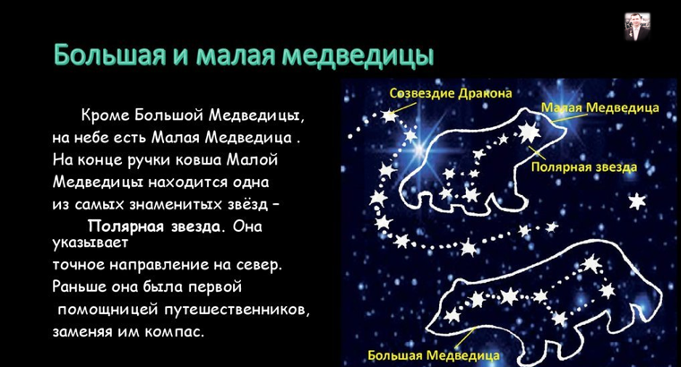 Звёзды болшой медведицы. Созвездие большой медведицы карта. Созвездие большой медведицы карта. Как называется большая медведица созвездие. Созвездие малой медведицы полностью.