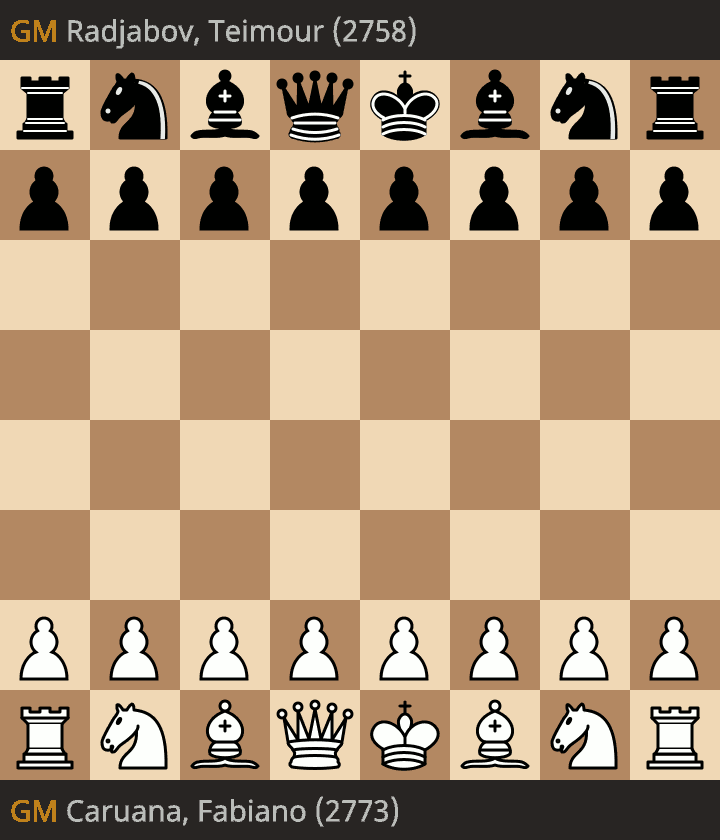 Каруана - Раджабов 