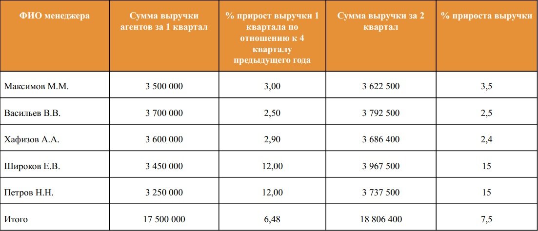 Фото из комплекта чек-листов "7 компетенций руководителя"