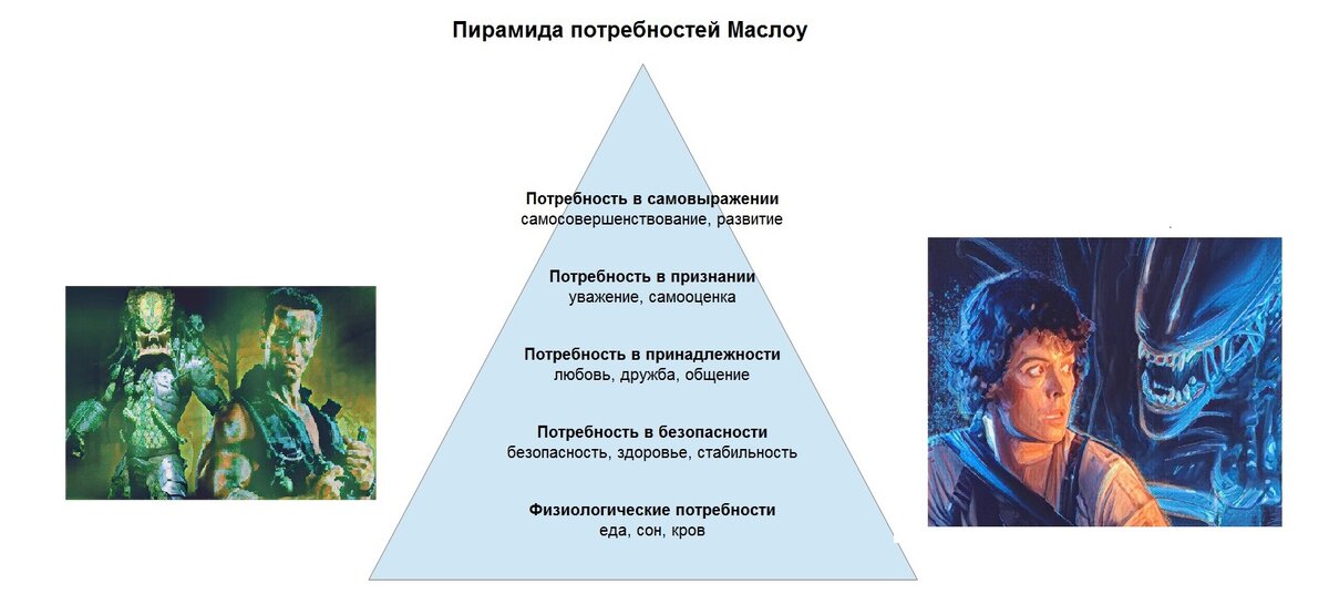 Иерархия потребностей.