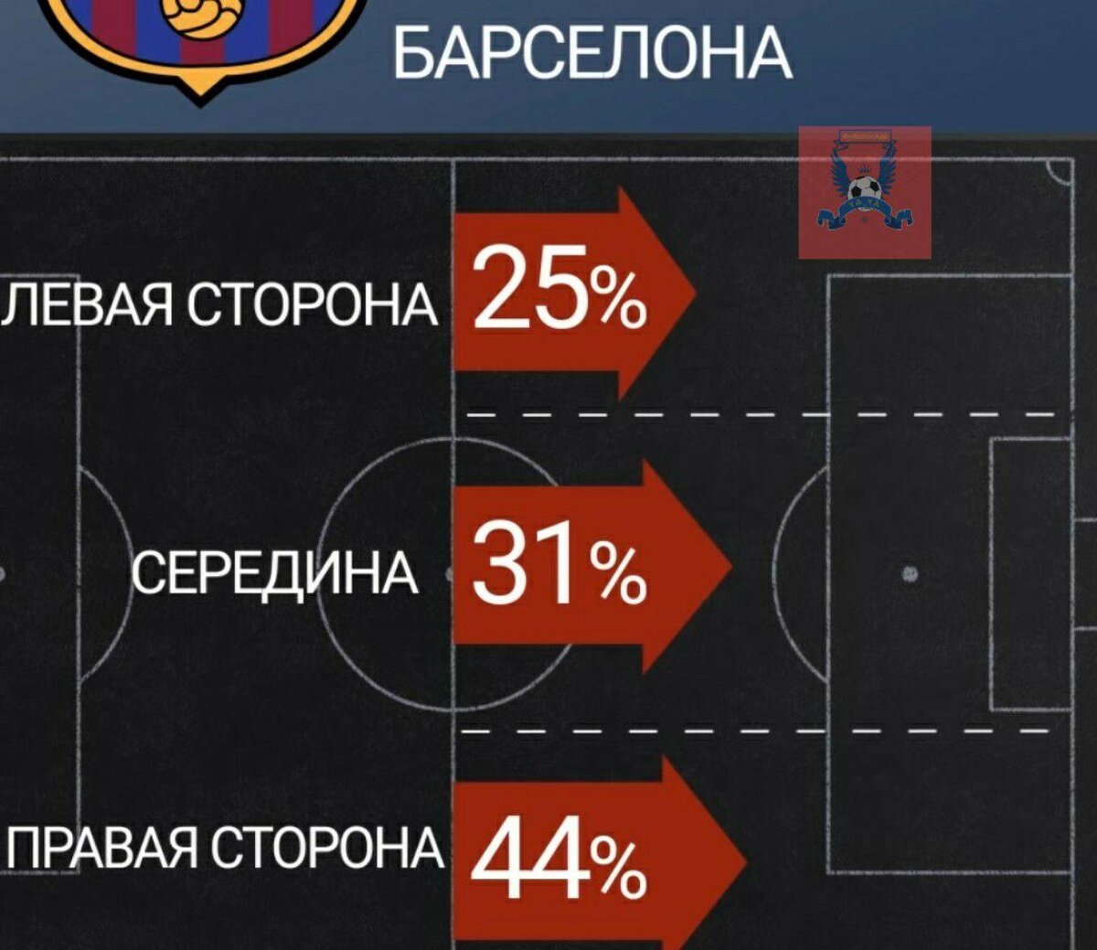 На этой картинке все отчетливо видно