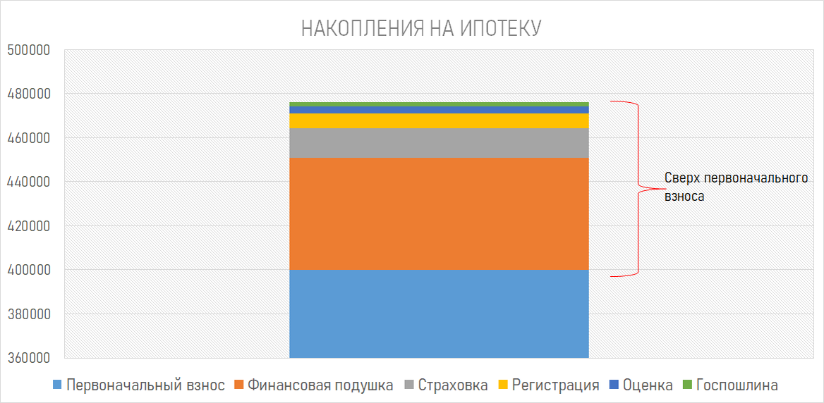 В реальности картина выглядит так 
