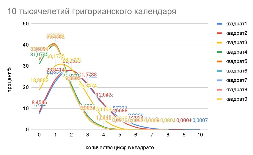 Нумерология Пифагора: матрица судьбы