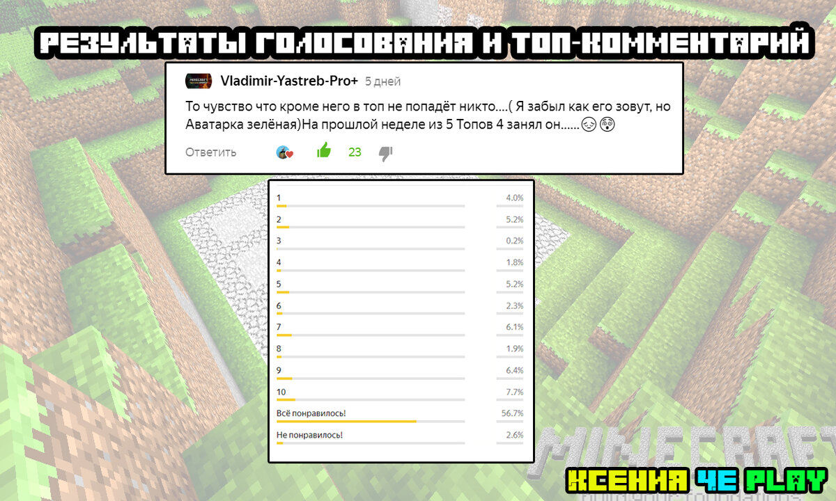 ▷ТОП-мемы о Minecraft◁ за неделю. Выбор подписчиков! | Ксения Че Play.  Канал о Майнкрафт | Дзен