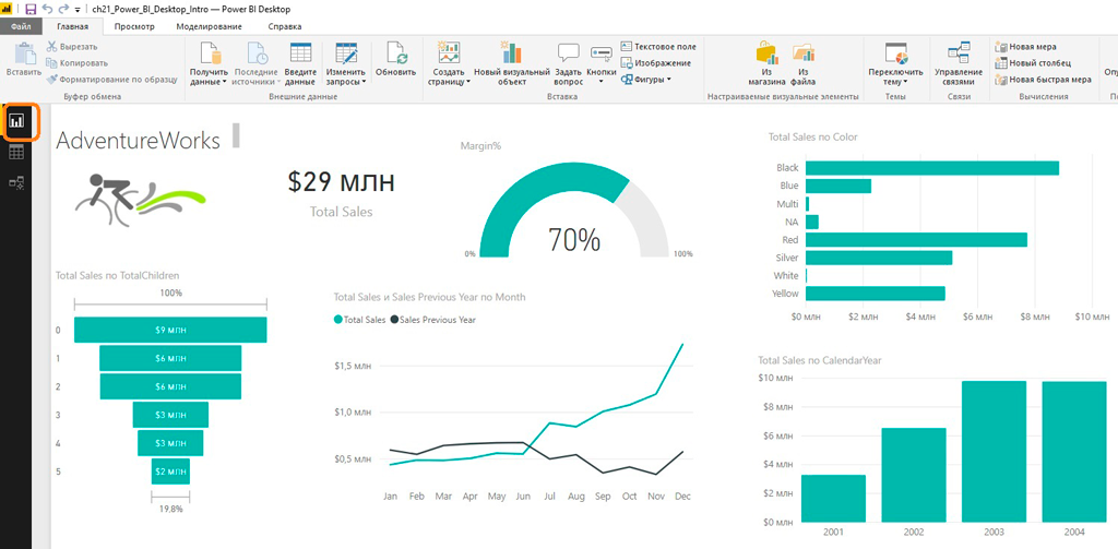 
Пример дашборда разработанного в Power BI
