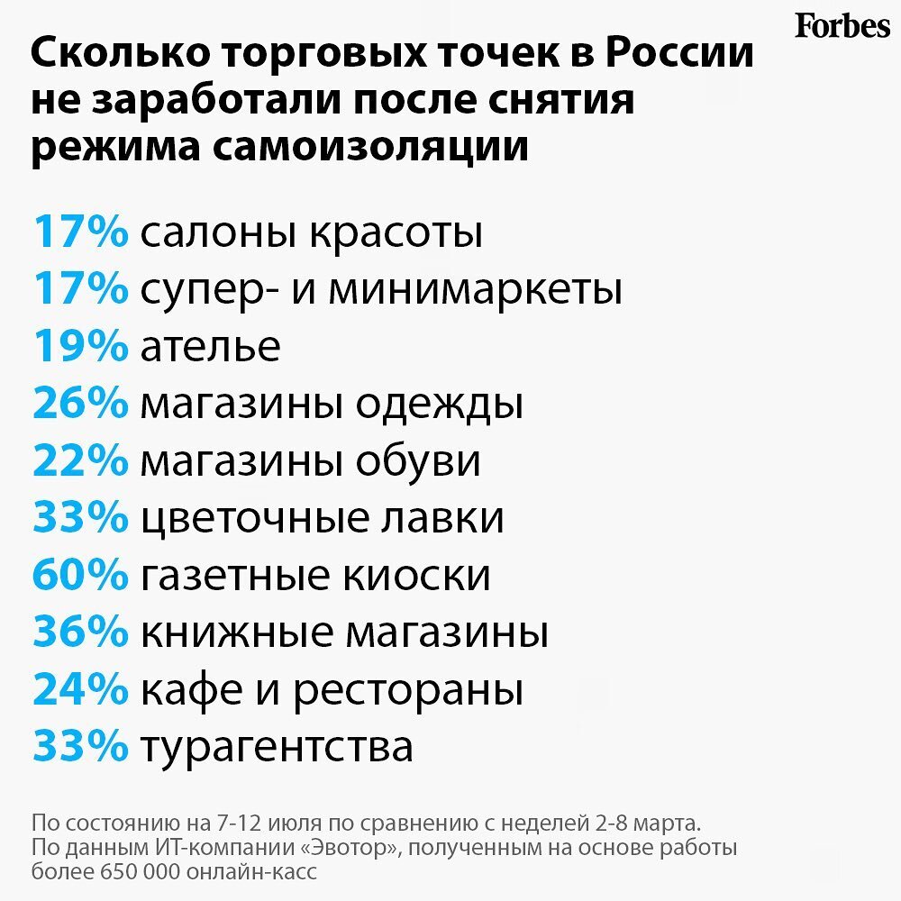 Данные по журналу Forbes